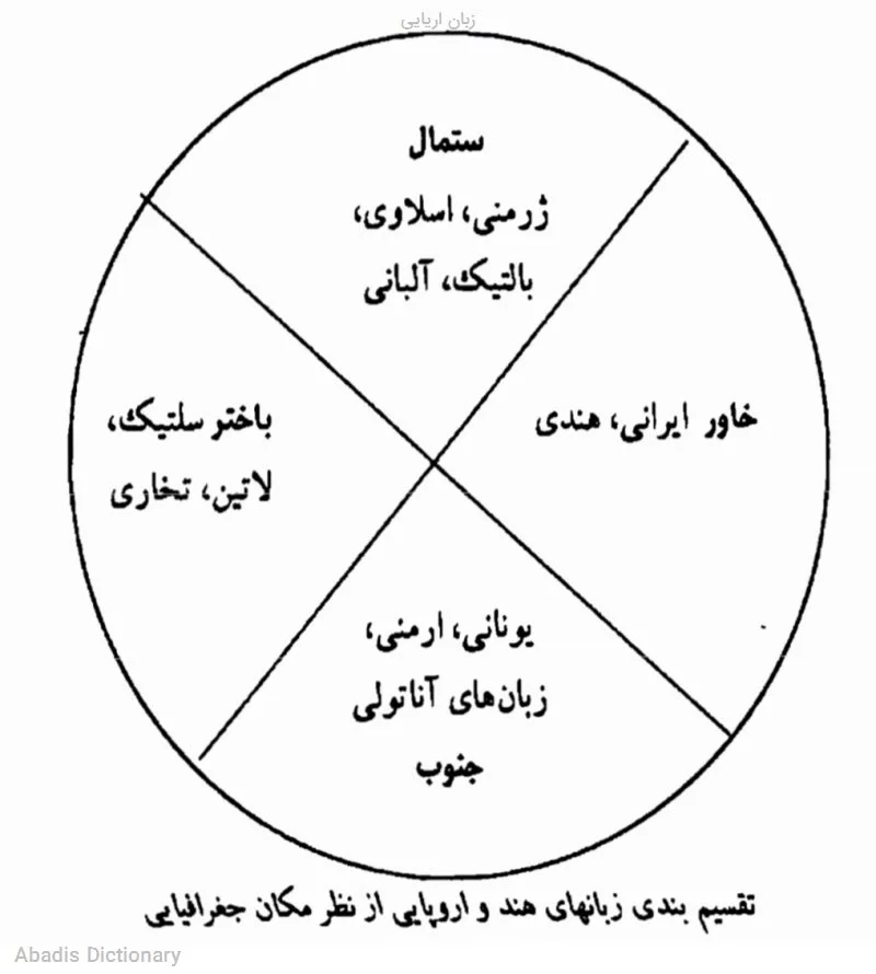 زبان اریایی